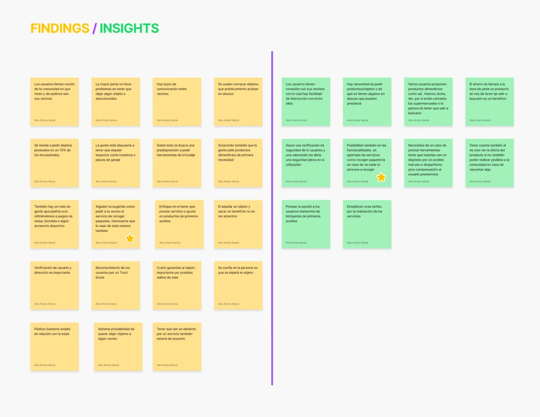 Tablero de findings e insights