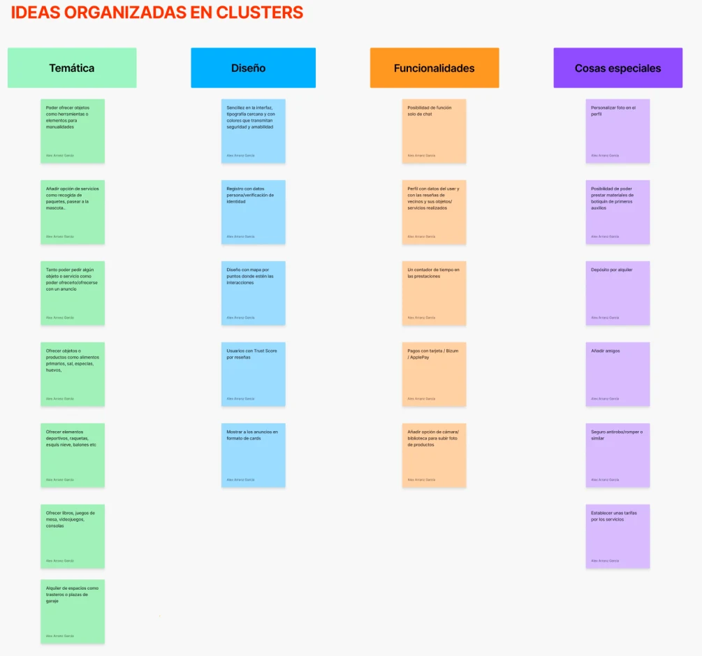 Tablero de ideas organizadas en clusters
