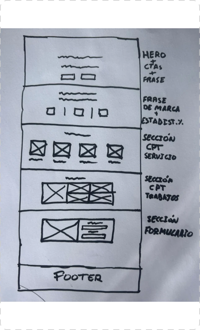 Boceto a mano de la estructura de la página